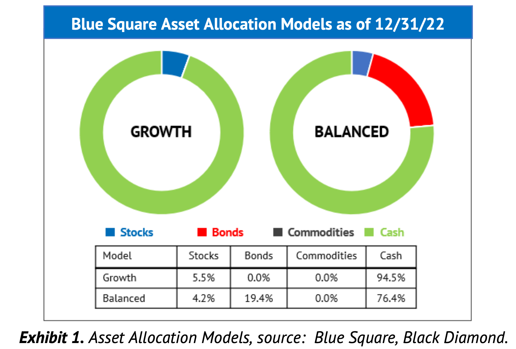 2023_mo_bsw_asset_allocation_models
